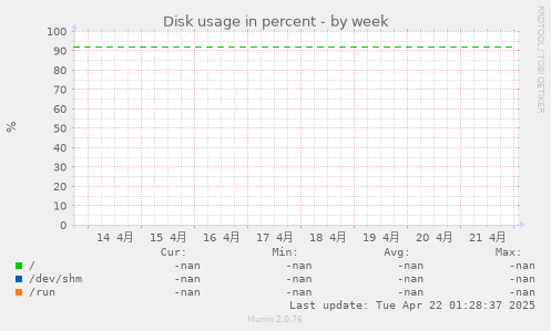 Disk usage in percent