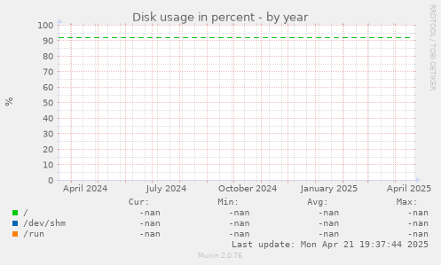 Disk usage in percent